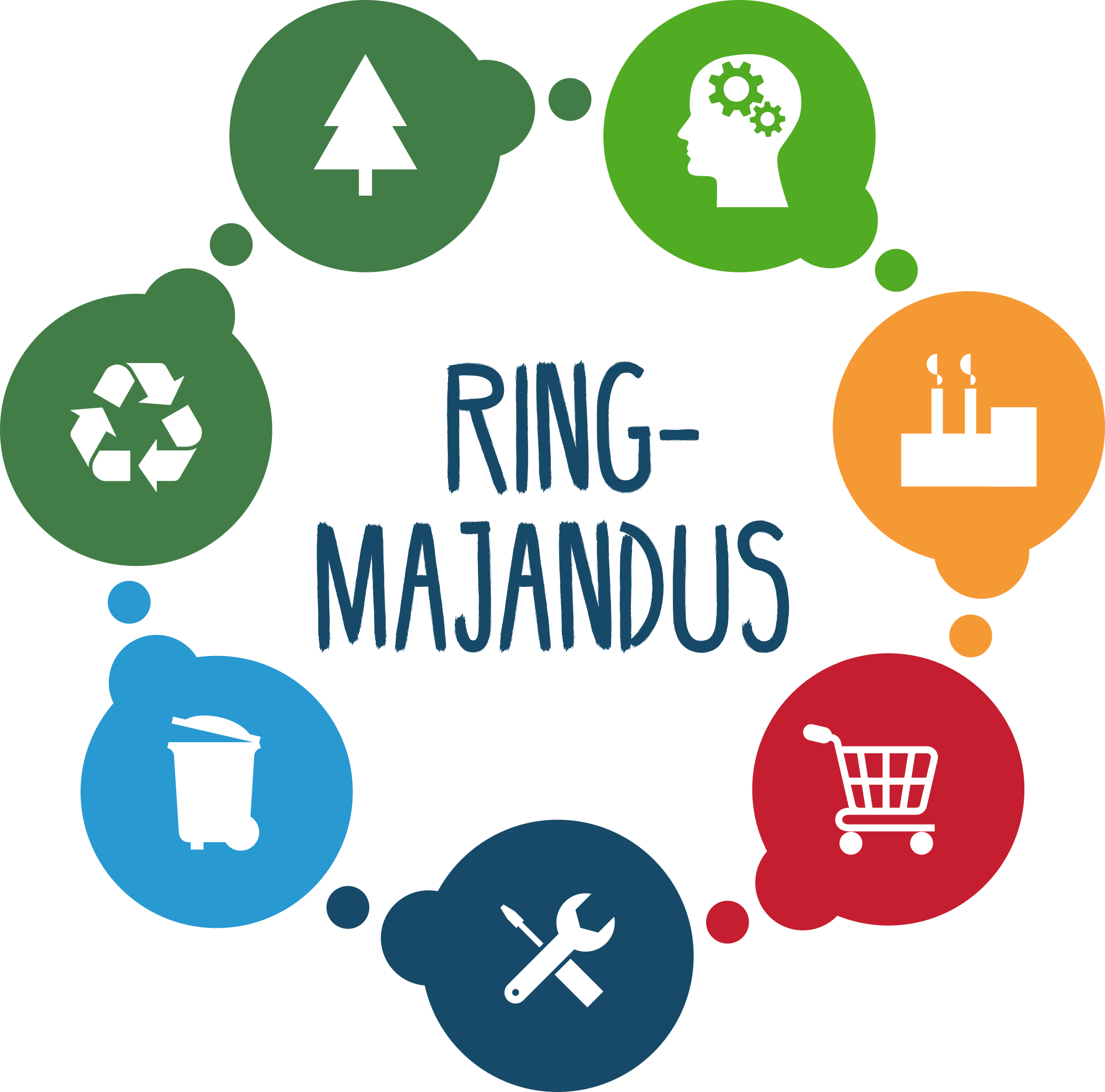 Ringmajandus