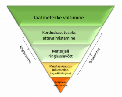 jäätmehirearhia